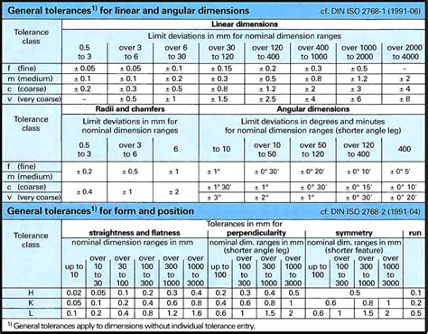 sheet metal tolerance iso standard|general tolerance chart pdf.